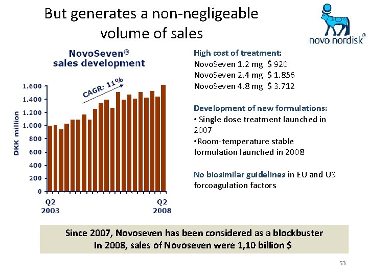 But generates a non-negligeable volume of sales High cost of treatment: Novo. Seven 1.