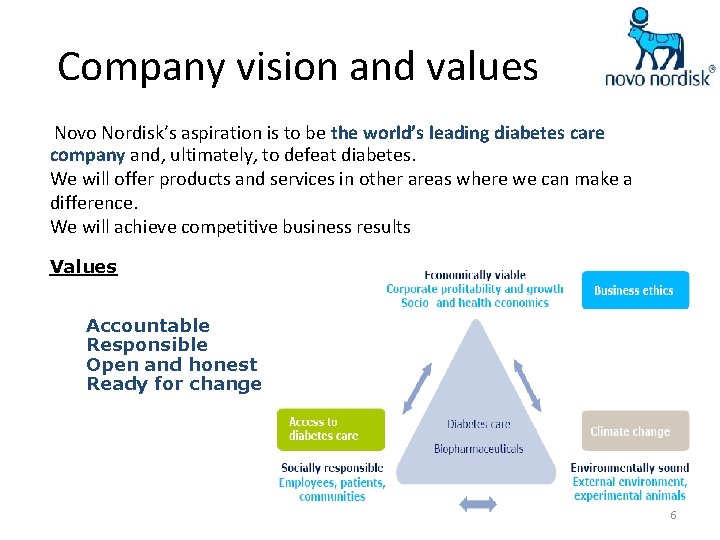 Company vision and values Novo Nordisk’s aspiration is to be the world’s leading diabetes