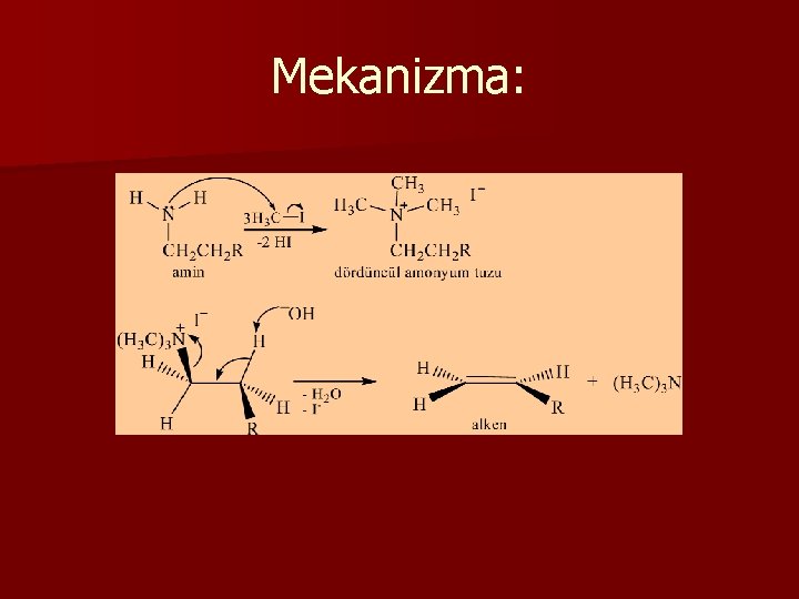 Mekanizma: 