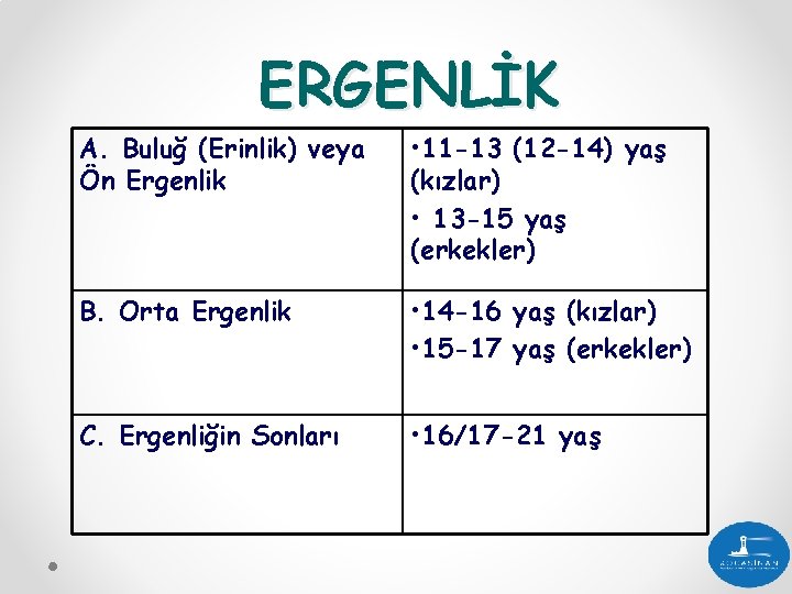 ERGENLİK A. Buluğ (Erinlik) veya Ön Ergenlik • 11 -13 (12 -14) yaş (kızlar) ERGENLİK A. Buluğ (Erinlik) veya Ön Ergenlik • 11 -13 (12 -14) yaş (kızlar)