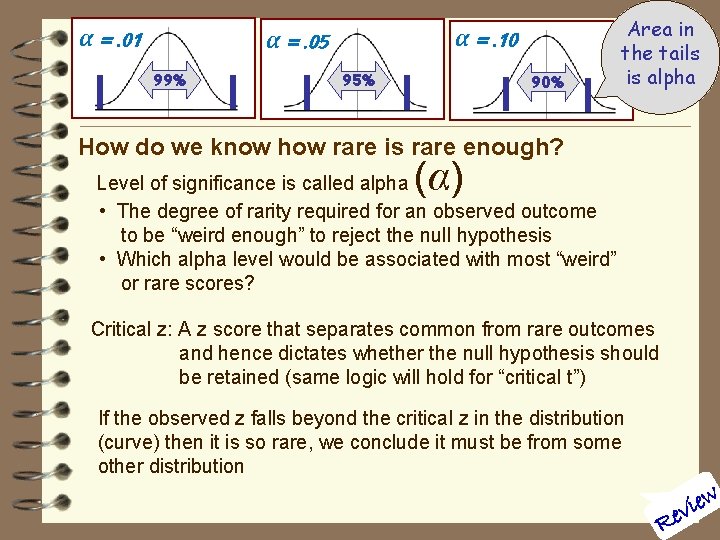 α =. 01 α =. 10 α =. 05 99% 95% 90% Area in