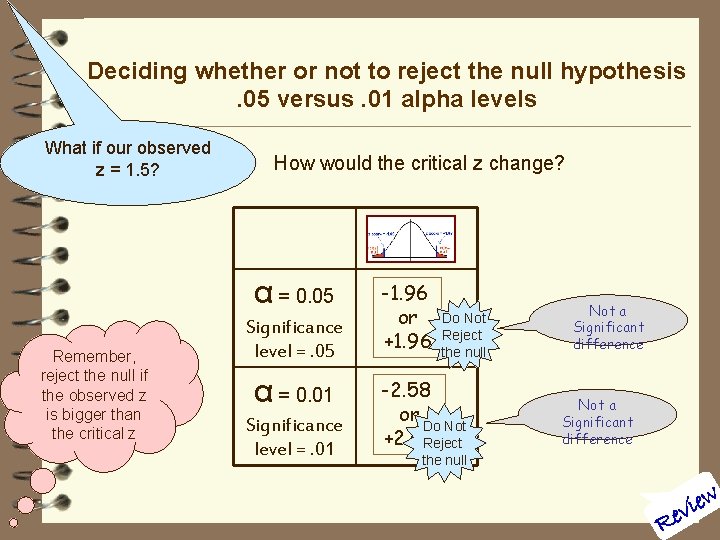 Deciding whether or not to reject the null hypothesis. 05 versus. 01 alpha levels