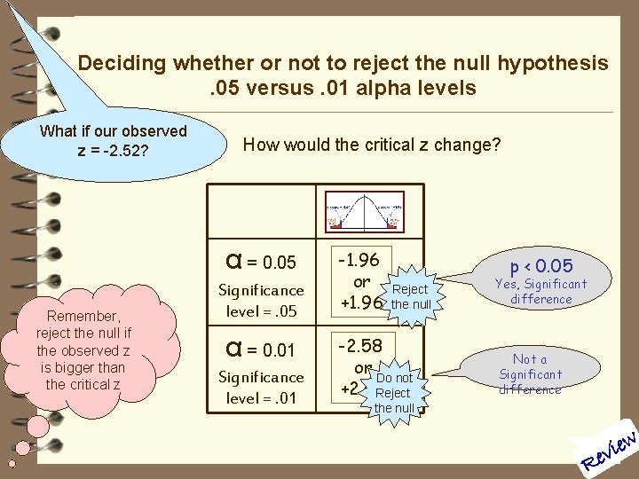 Deciding whether or not to reject the null hypothesis. 05 versus. 01 alpha levels