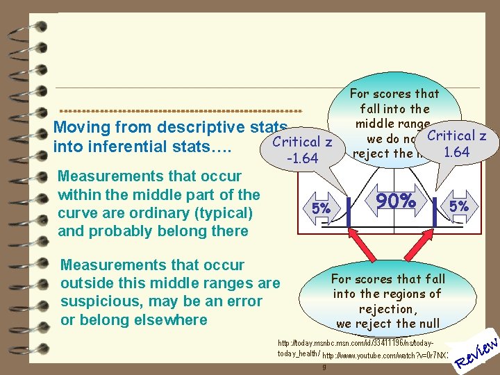 Moving from descriptive stats Critical z into inferential stats…. -1. 64 Measurements that occur