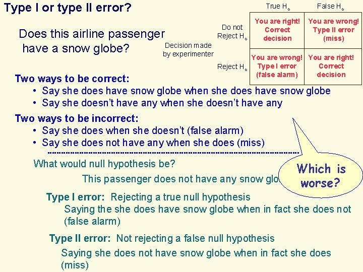 . Type I or type II error? Does this airline passenger Decision made have