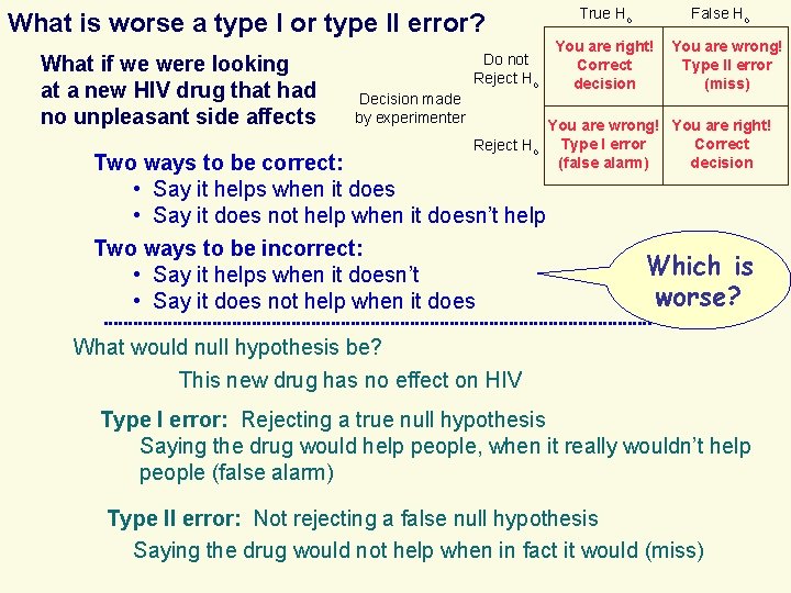. What is worse a type I or type II error? What if we