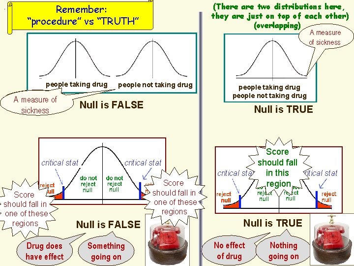 . (There are two distributions here, they are just on top of each other)