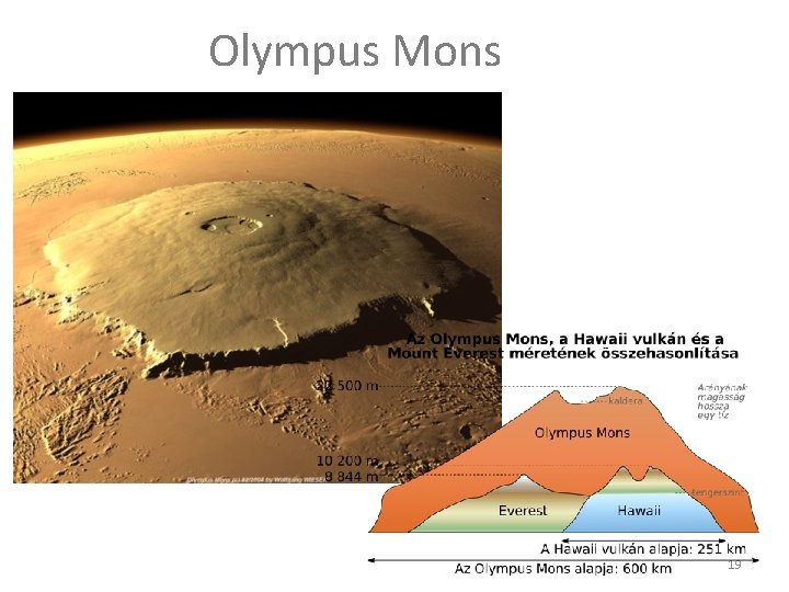 Olympus Mons 19 