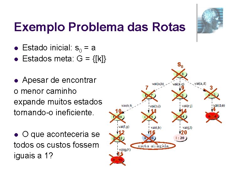 Exemplo Problema das Rotas l l Estado inicial: s 0 = a Estados meta: