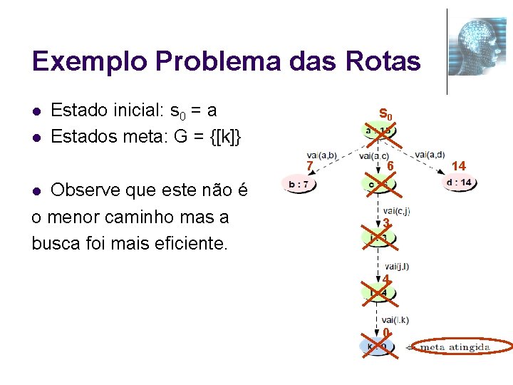 Exemplo Problema das Rotas l l Estado inicial: s 0 = a Estados meta: