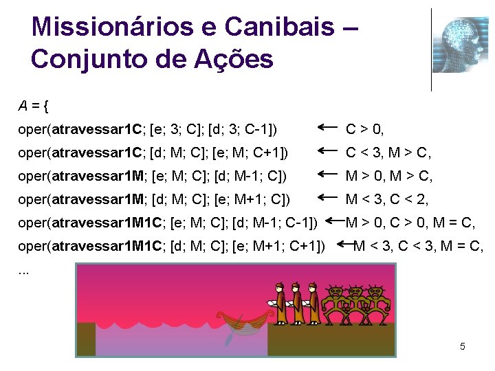 Missionários e Canibais – Conjunto de Ações A={ oper(atravessar 1 C; [e; 3; C];