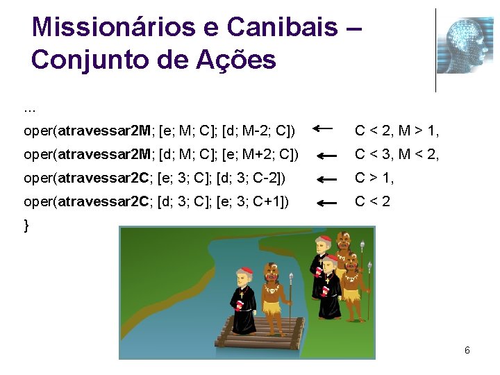 Missionários e Canibais – Conjunto de Ações. . . oper(atravessar 2 M; [e; M;