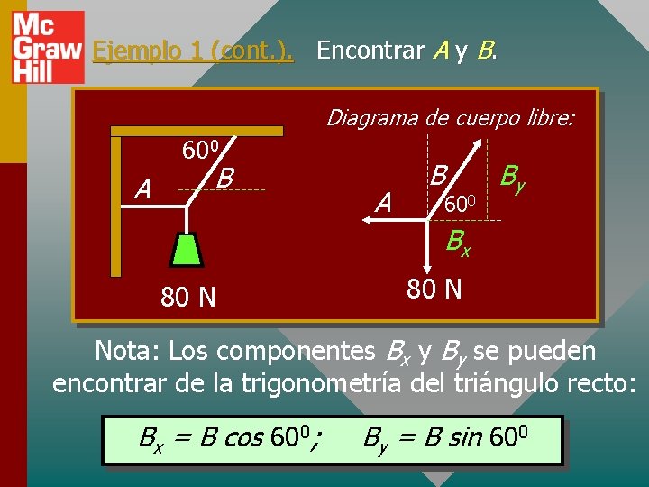 Ejemplo 1 (cont. ). Encontrar A y B. Diagrama de cuerpo libre: 600 A