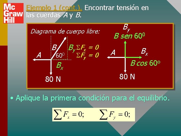 Ejemplo 1 (cont. ). Encontrar tensión en las cuerdas A y B. Diagrama de