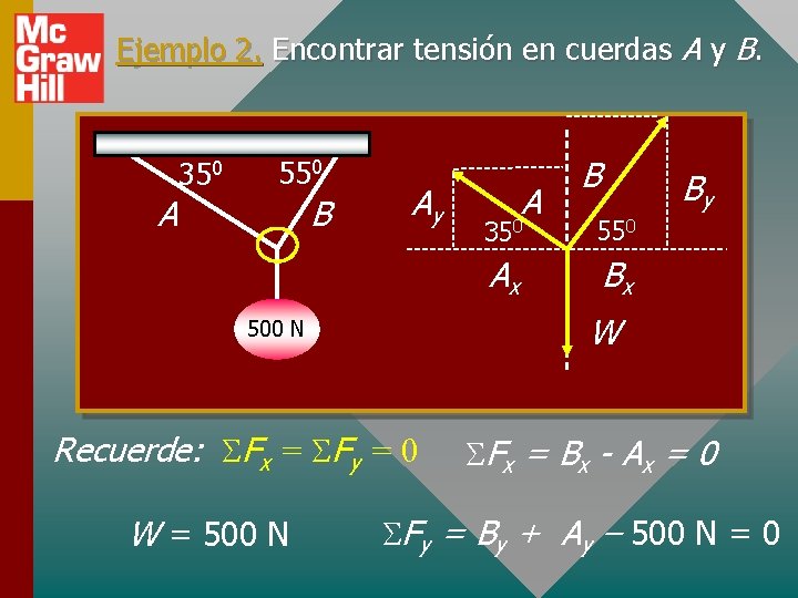 Ejemplo 2. Encontrar tensión en cuerdas A y B. A 350 550 B Ay