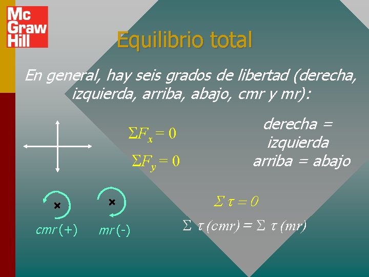 Equilibrio total En general, hay seis grados de libertad (derecha, izquierda, arriba, abajo, cmr