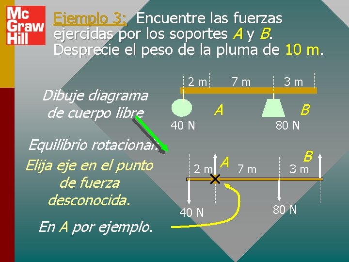 Ejemplo 3: Encuentre las fuerzas ejercidas por los soportes A y B. Desprecie el