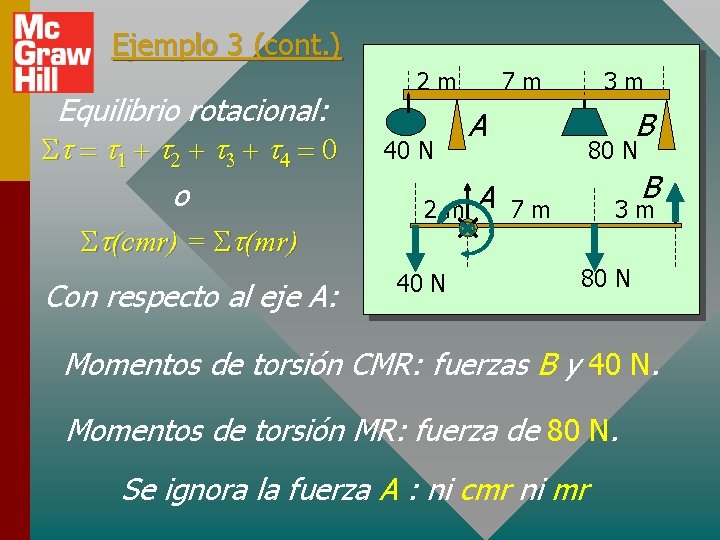 Ejemplo 3 (cont. ) Equilibrio rotacional: S = 1 + 2 + 3 +
