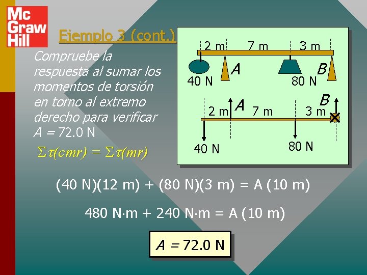 Ejemplo 3 (cont. ) Compruebe la respuesta al sumar los momentos de torsión en