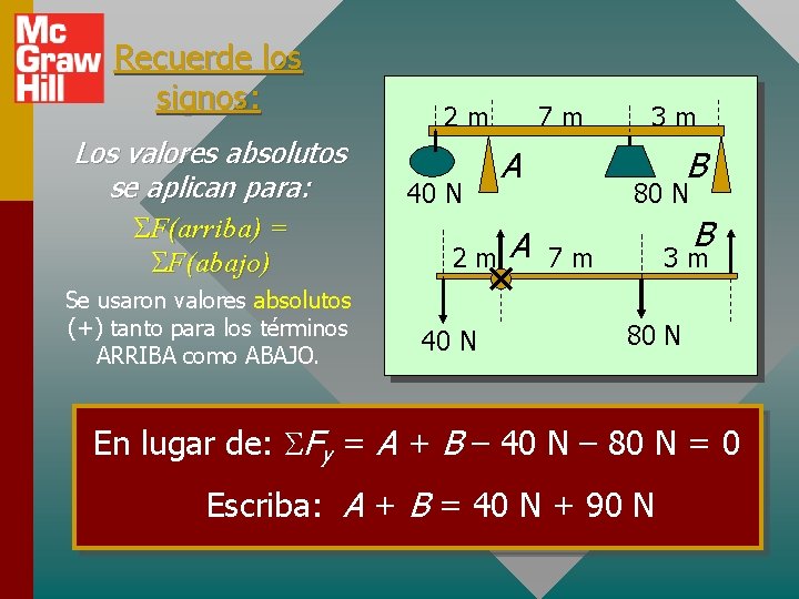 Recuerde los signos: Los valores absolutos se aplican para: SF(arriba) = SF(abajo) Se usaron