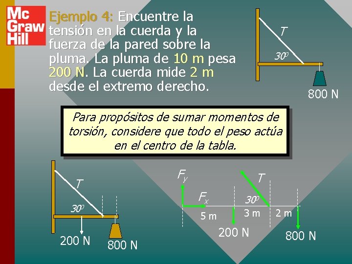 Ejemplo 4: Encuentre la tensión en la cuerda y la fuerza de la pared