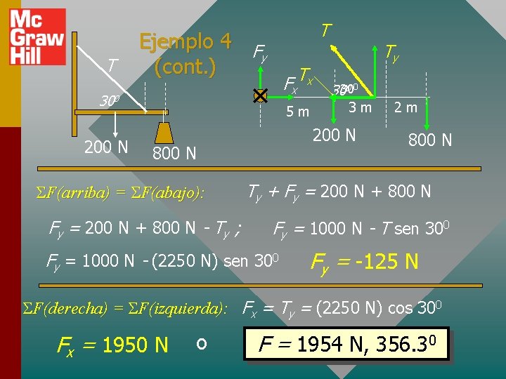 T T Ejemplo 4 F y (cont. ) Fx T x 300 200 N