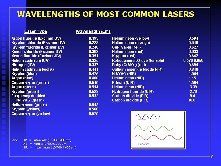 University of South Florida Basic Laser Safety Training