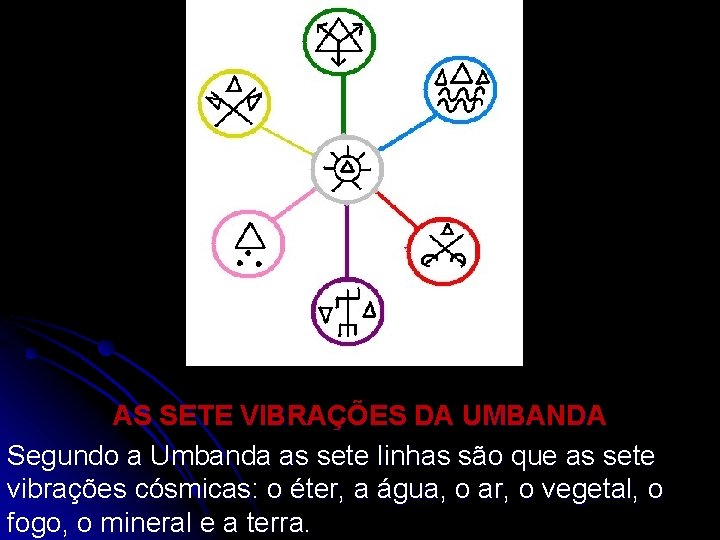 AS SETE VIBRAÇÕES DA UMBANDA Segundo a Umbanda as sete linhas são que as