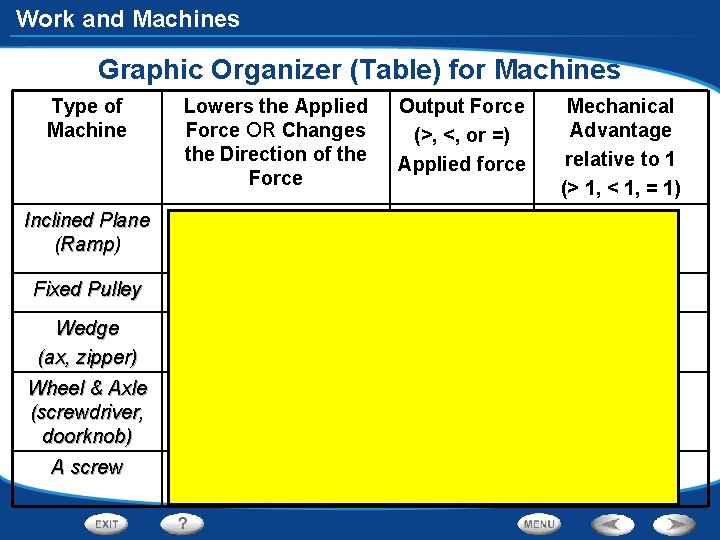 Work and Machines Graphic Organizer (Table) for Machines Type of Machine Lowers the Applied