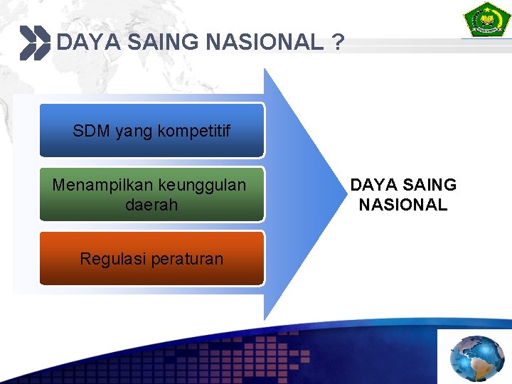 DAYA SAING NASIONAL ? SDM yang kompetitif Menampilkan keunggulan daerah Regulasi peraturan DAYA SAING