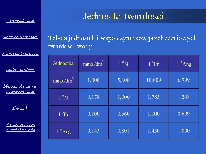 Twardość wody Rodzaje twardości Jednostki twardości Skala twardości Metoda obliczania twardości wody Mnożniki Wyniki