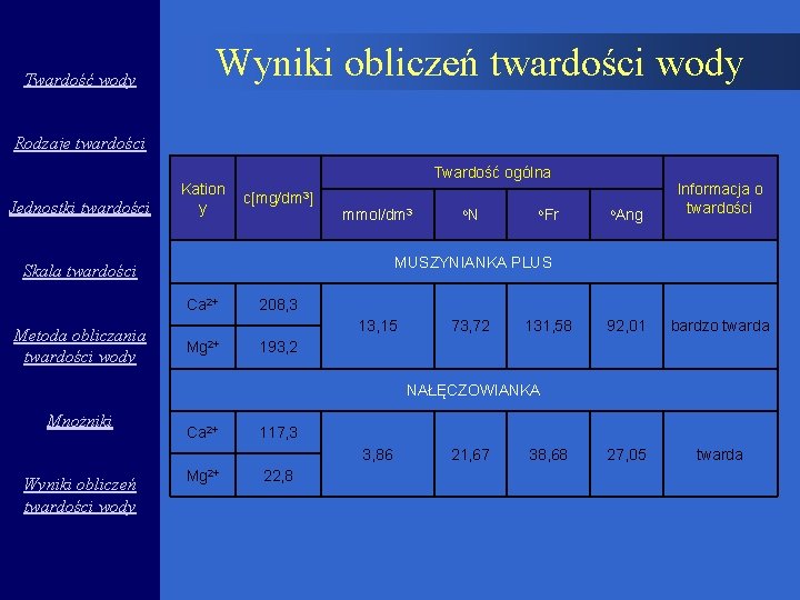 Twardość wody Wyniki obliczeń twardości wody Rodzaje twardości Jednostki twardości Kation y Twardość ogólna