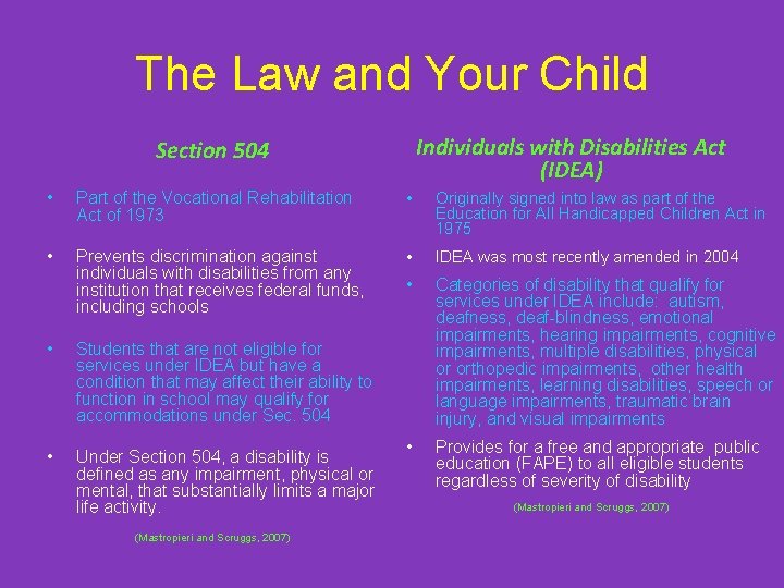 The Law and Your Child Individuals with Disabilities Act (IDEA) Section 504 • Part