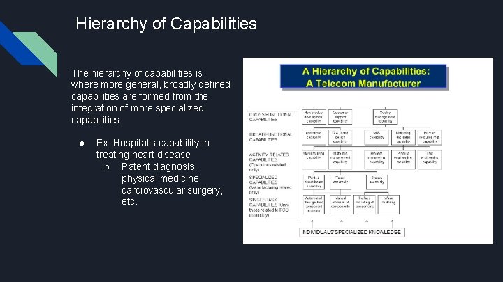 Hierarchy of Capabilities The hierarchy of capabilities is where more general, broadly defined capabilities