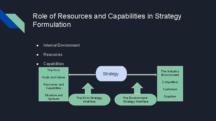 Role of Resources and Capabilities in Strategy Formulation ● Internal Environment ● Resources ●