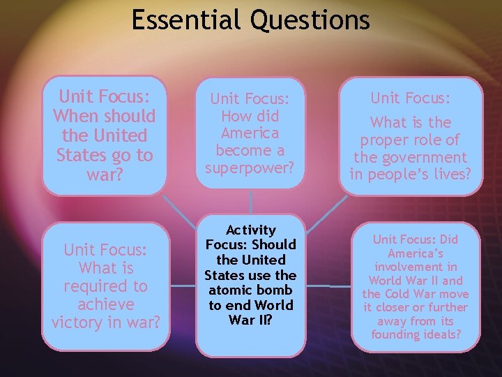 Essential Questions Unit Focus: When should the United States go to war? Unit Focus: