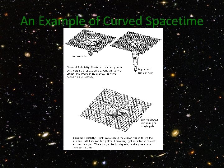 An Example of Curved Spacetime 