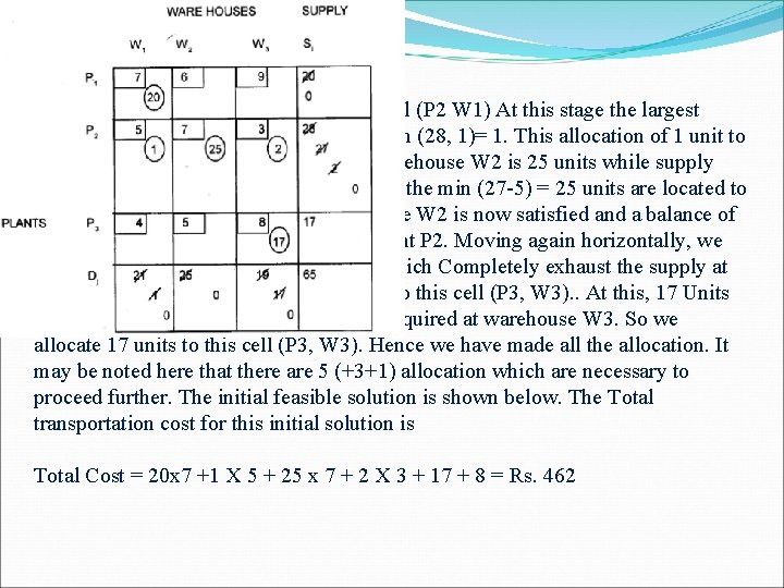 Now, we move vertically downward to cell (P 2 W 1) At this stage