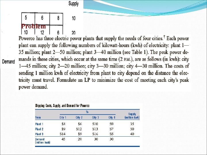 Example Problem 