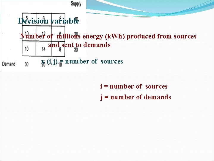 Decision variable Number of millions energy (k. Wh) produced from sources and sent to