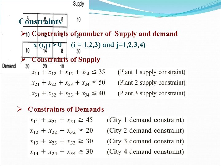 Constraints Ø Constraints of number of Supply and demand x (i, j) > 0