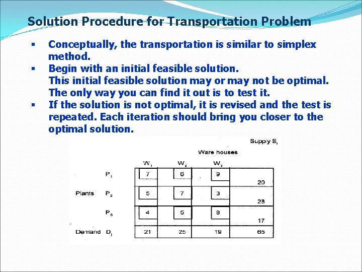 Solution Procedure for Transportation Problem § § § Conceptually, the transportation is similar to