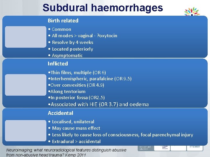 Subdural haemorrhages Birth related • Common • All modes > vaginal - ? oxytocin