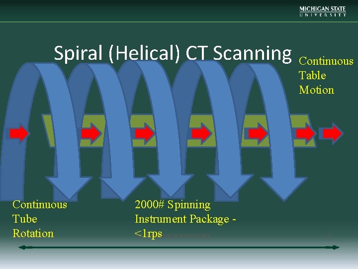 Spiral (Helical) CT Scanning Continuous Tube Rotation 11/21/2020 2000# Spinning Instrument Package <1 rps