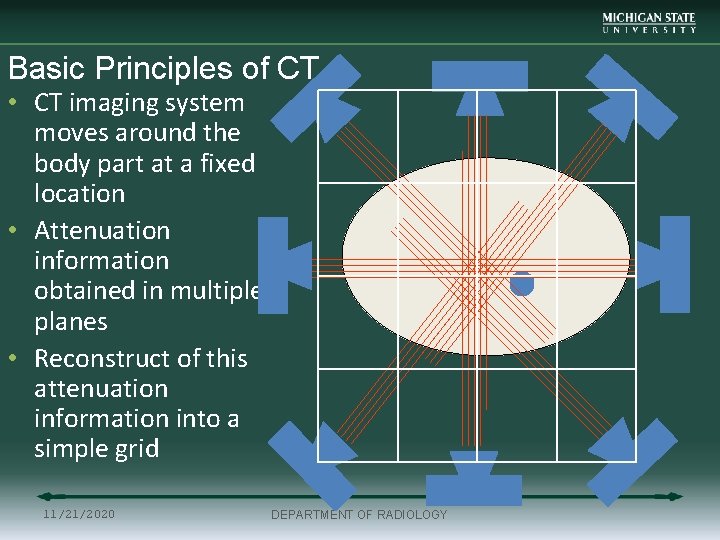 Basic Principles of CT • CT imaging system moves around the body part at