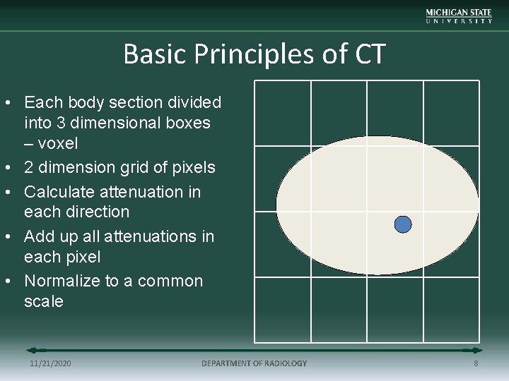 Basic Principles of CT • Each body section divided into 3 dimensional boxes –