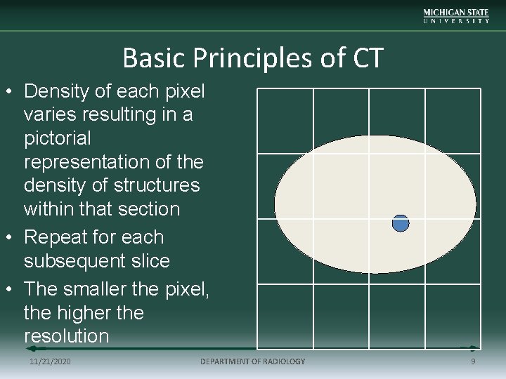 Basic Principles of CT • Density of each pixel varies resulting in a pictorial