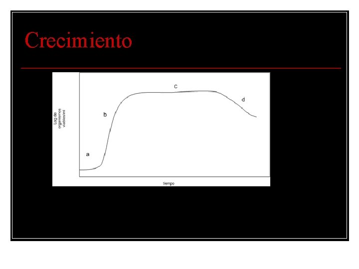 Crecimiento Poblacional a) Fase lag o de retraso c) Fase estacionaria b) Fase exponencial