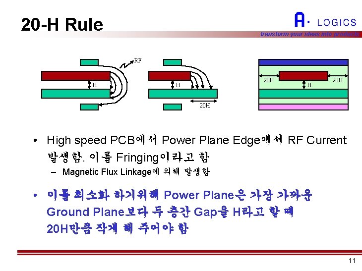 20 -H Rule transform your ideas into products RF H 20 H H H