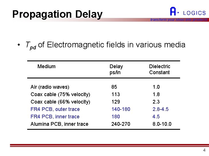 Propagation Delay transform your ideas into products • Tpd of Electromagnetic fields in various